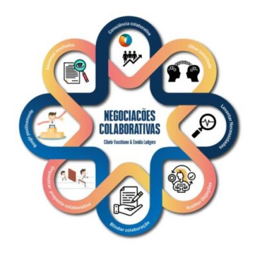 Mandala Negociações Colaborativas